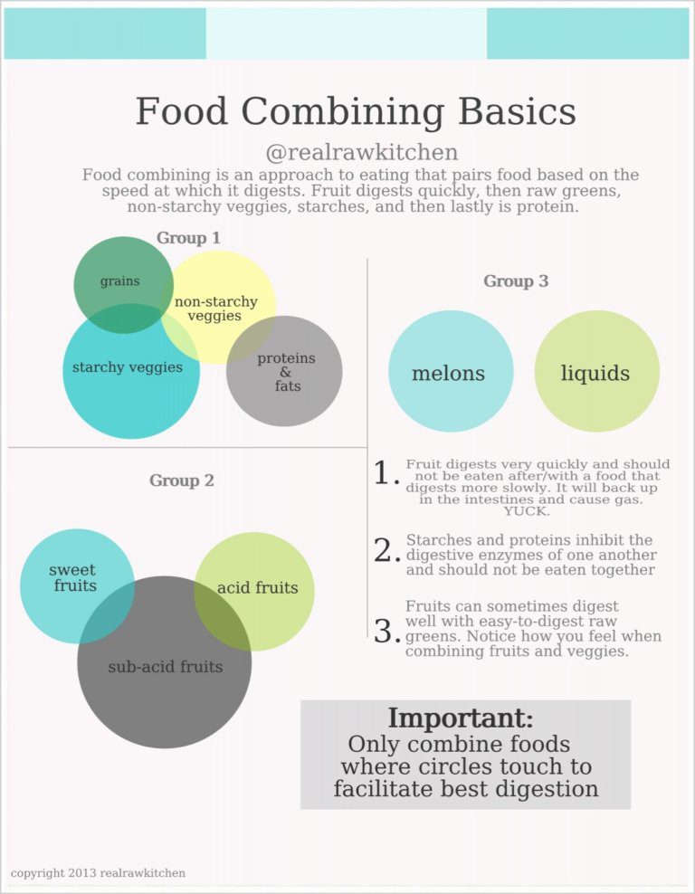 how-to: food combining basics